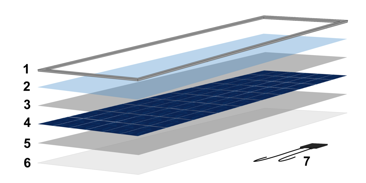 PV module Open Source Solar Project