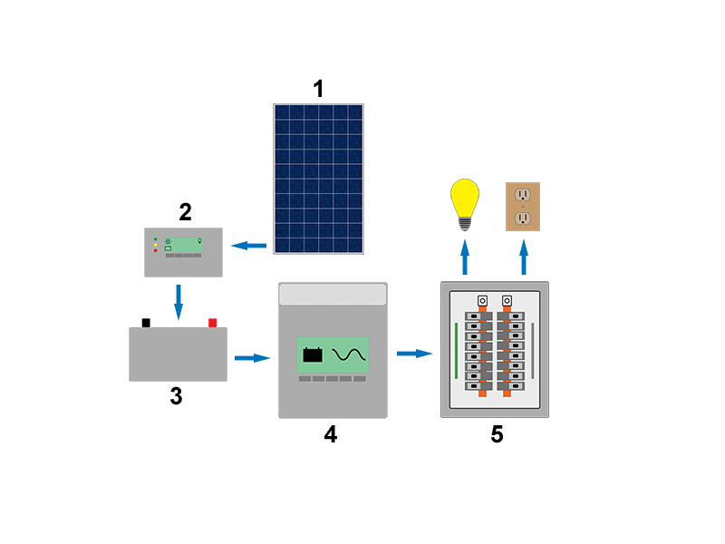 File:Standalone - 200921.png