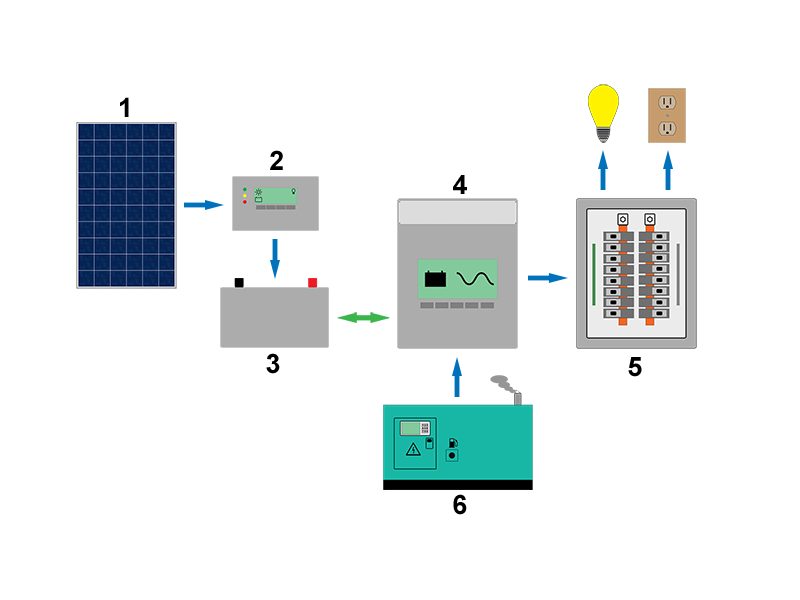 File:Standalone-invertercharger-200921.png