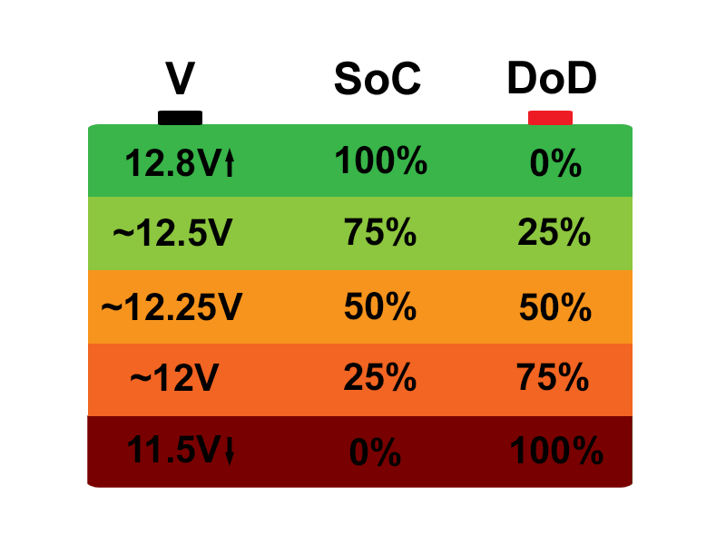 File:BatterySoCAGM.png
