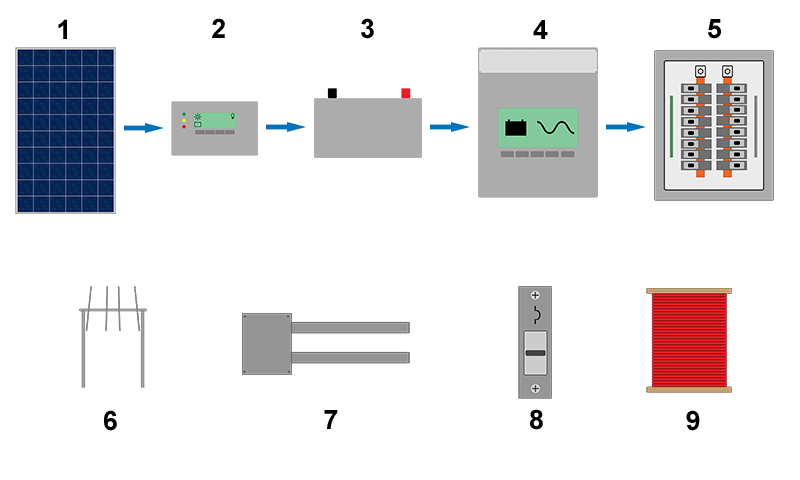 File:Components of a pv system-200923.png