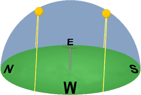 File:Kampalasolstices.png