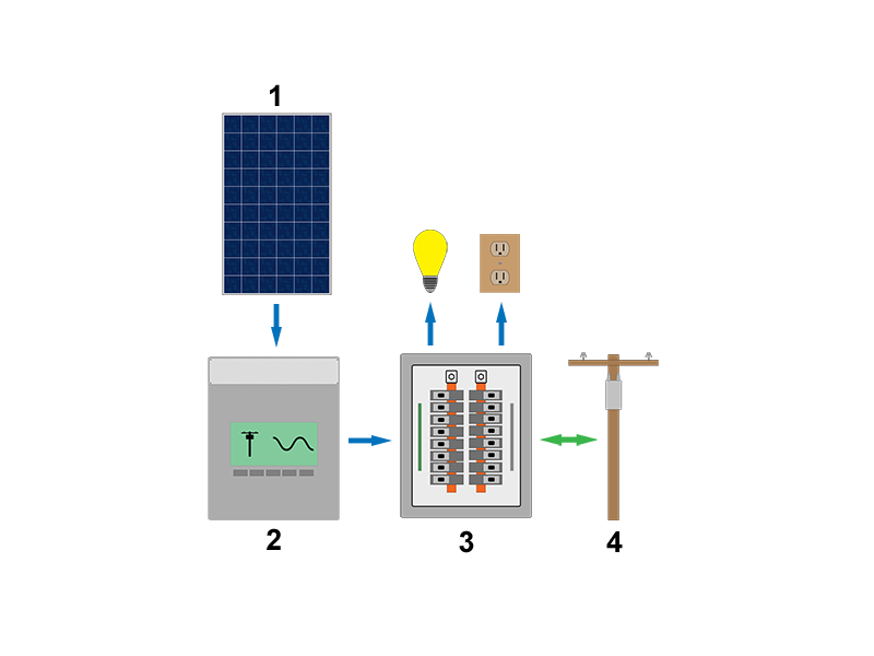 File:Gridtied - 200922.png