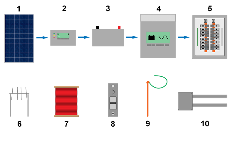 File:Components of a pv system-200926.png