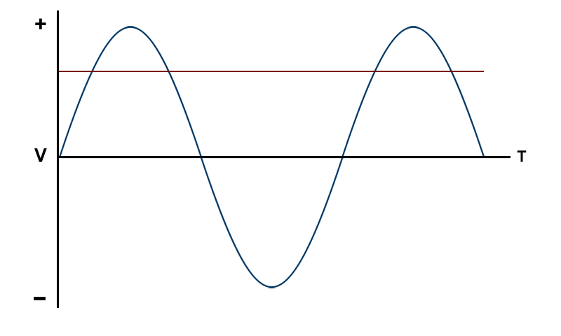 File:Acdcwaves.png