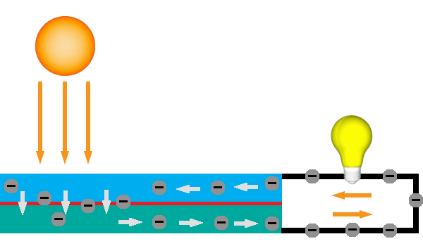 File:Solarcell3.png