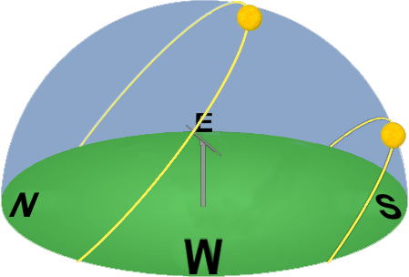 File:Gobisolstices.png