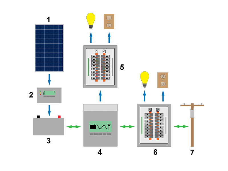 File:Gridtied-multimodedccoupled.png