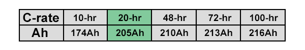 File:C-rate.png