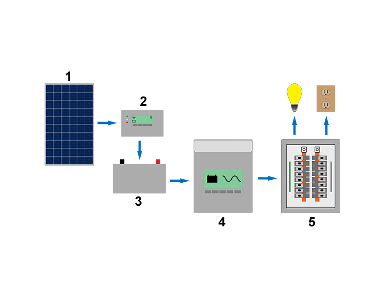 File:Standalone - 2009211.png