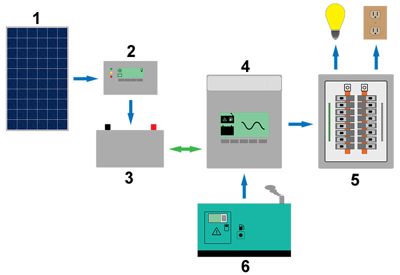 File:Standalone-invertercharger-201016.png