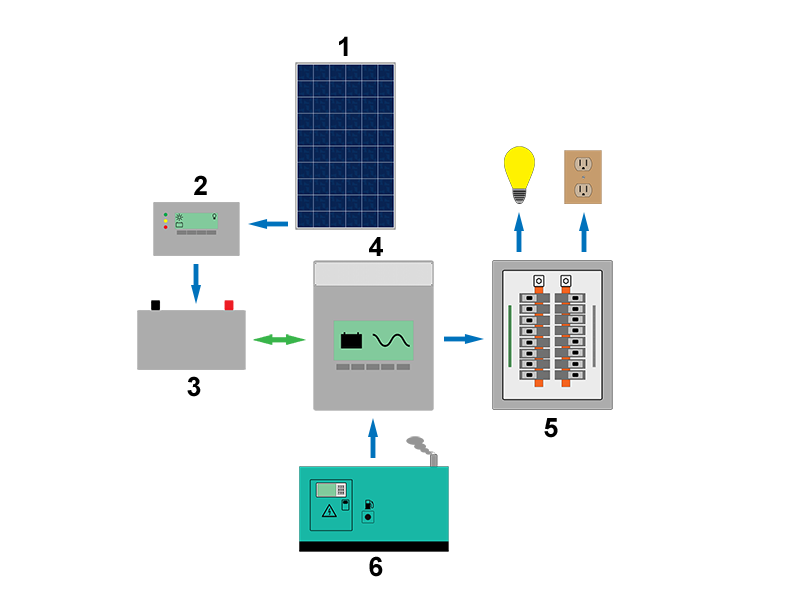 File:Standalone-invertercharger.png