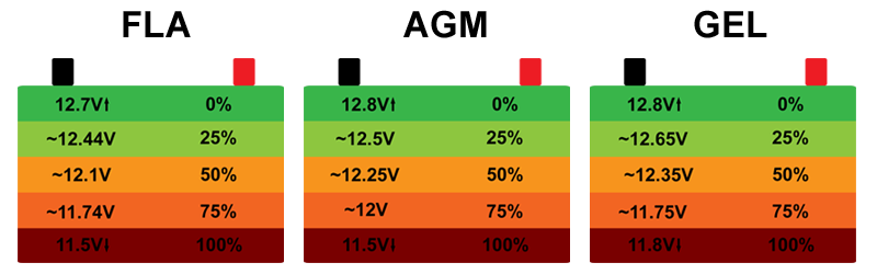 File:BatteryDoD200930.png