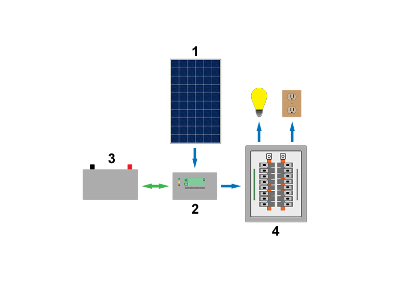 File:Standalone-dconly.png