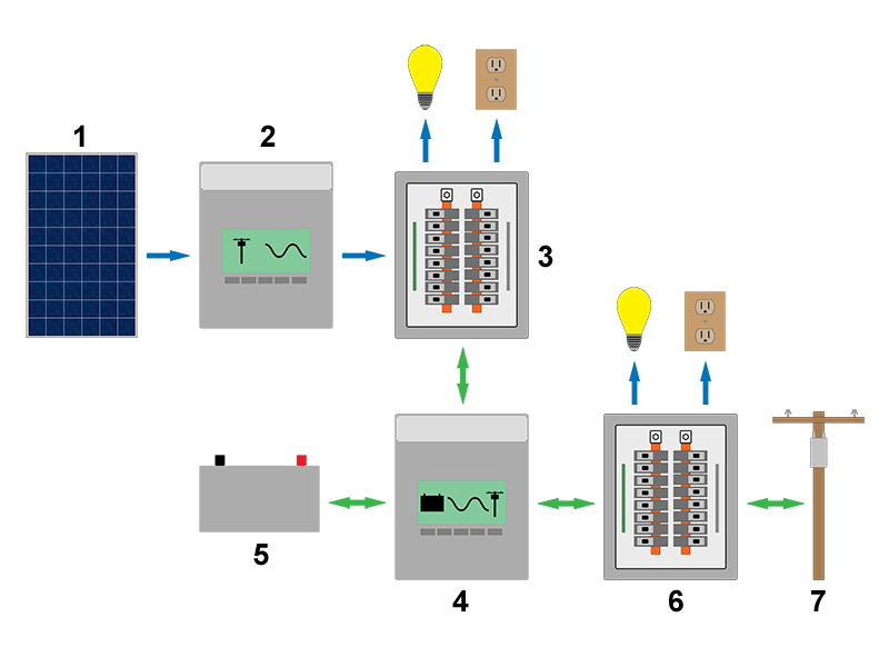 File:Gridtied-multimodeaccoupled.png
