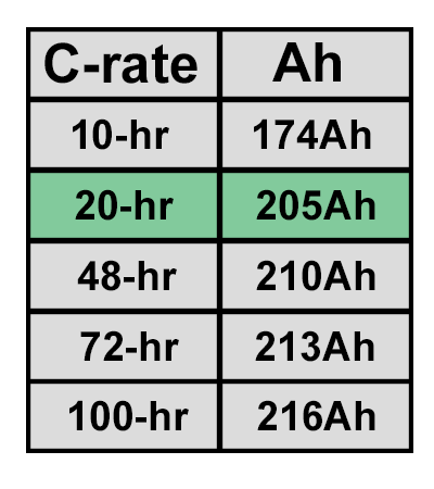 File:C-ratevertical.png