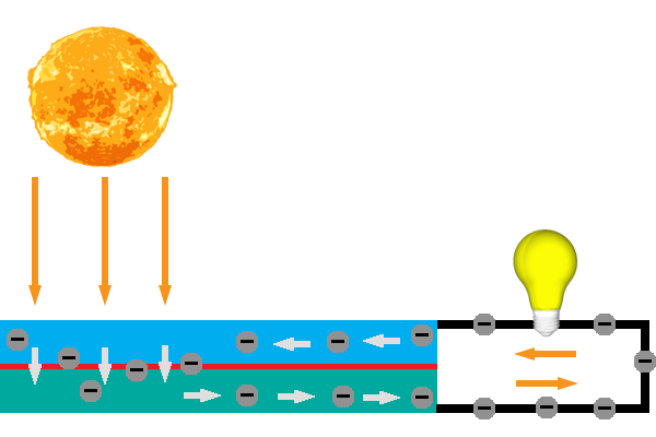 File:Solarcell.png
