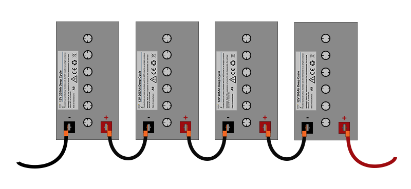 File:4x12vbatteryseries.png