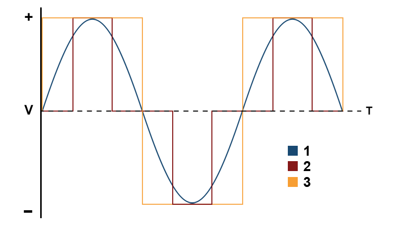 File:Inverterwaveforms.png