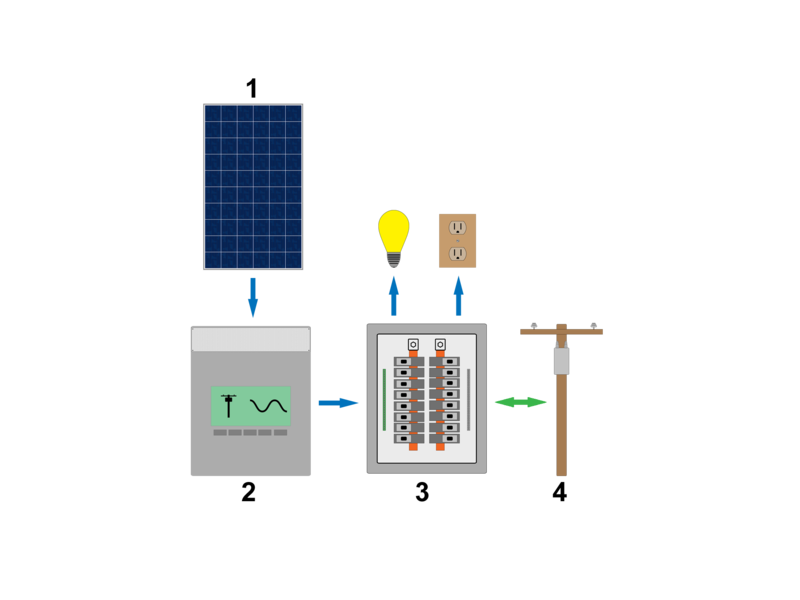 File:Gridtied.png