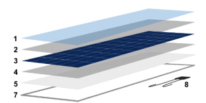 Modulecrosssection.png