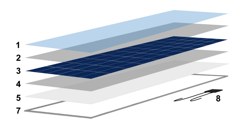 File:Modulecrosssection.png