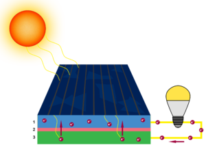 Solarcellv22102101.png
