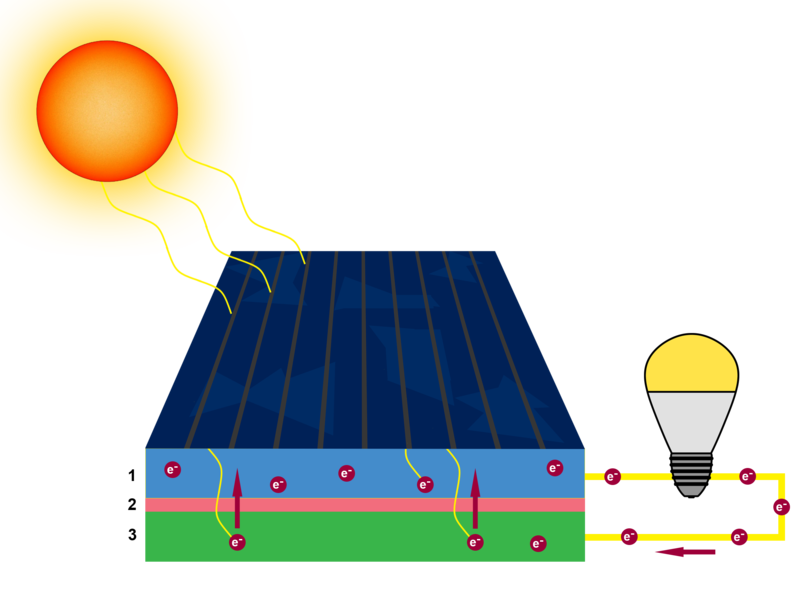 File:Solarcellv22102101.png