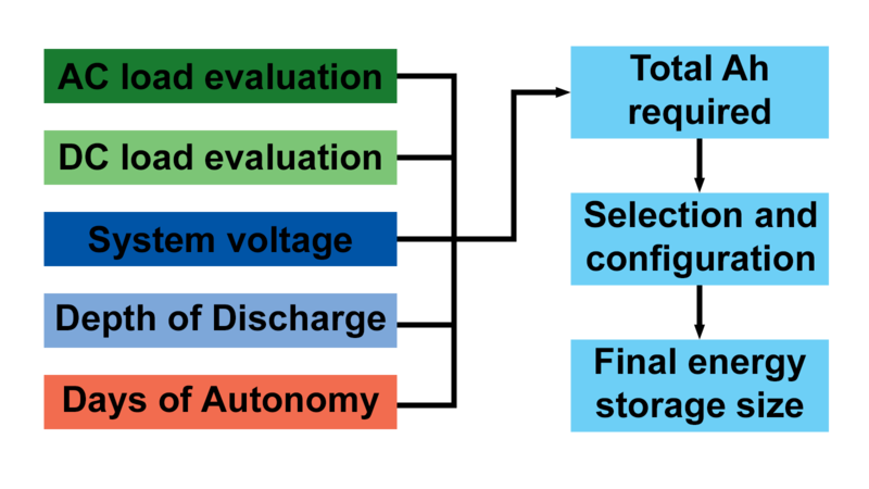File:Energystorageprocess2011132.png