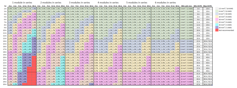 File:Pvoutput-36cell2102011.png