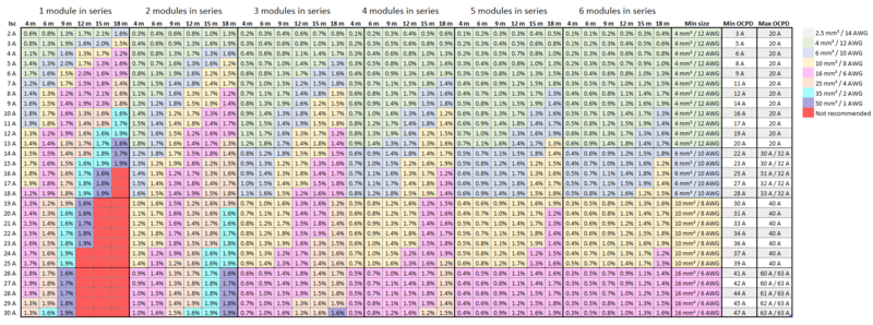 File:Pvoutput-36cell.png
