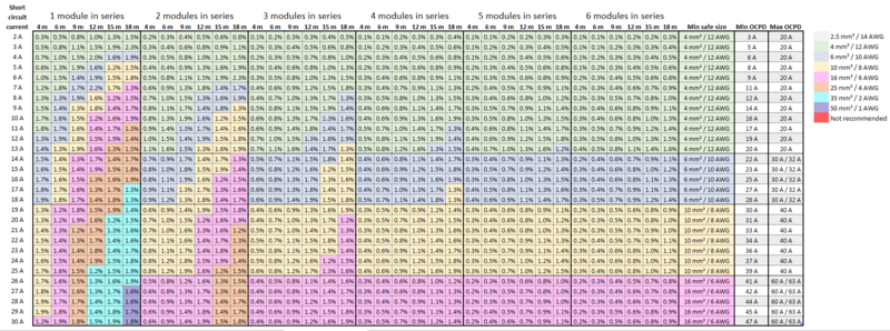 File:Pvoutput-60cell210202.png
