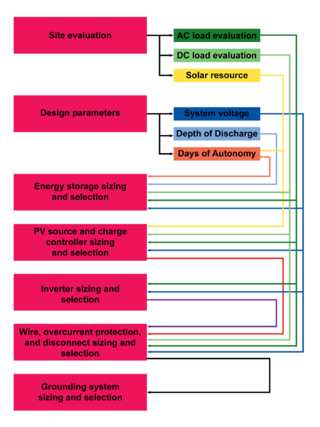 File:Mainflowchart2012031.png