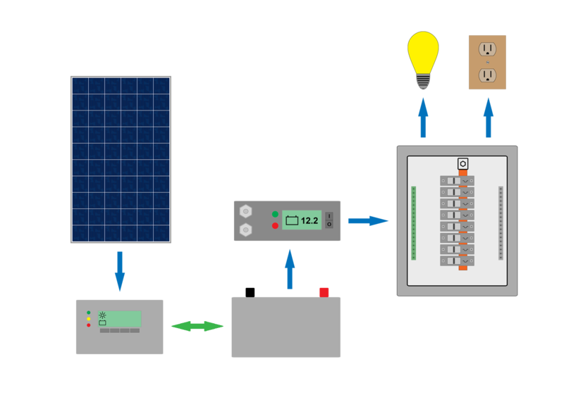 File:Lvdconnections201108.png