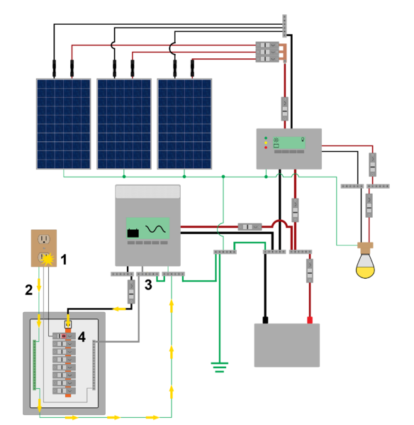 File:Groundfaultlabeled.png