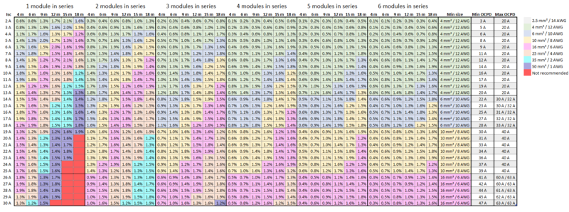 File:Pvoutput-36cell210201.png