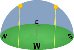 Kampalasolstices.png