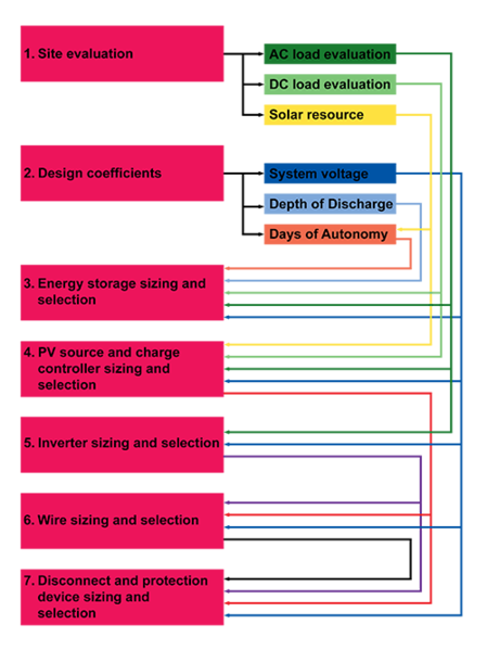 File:Mainflowchart2011094.png