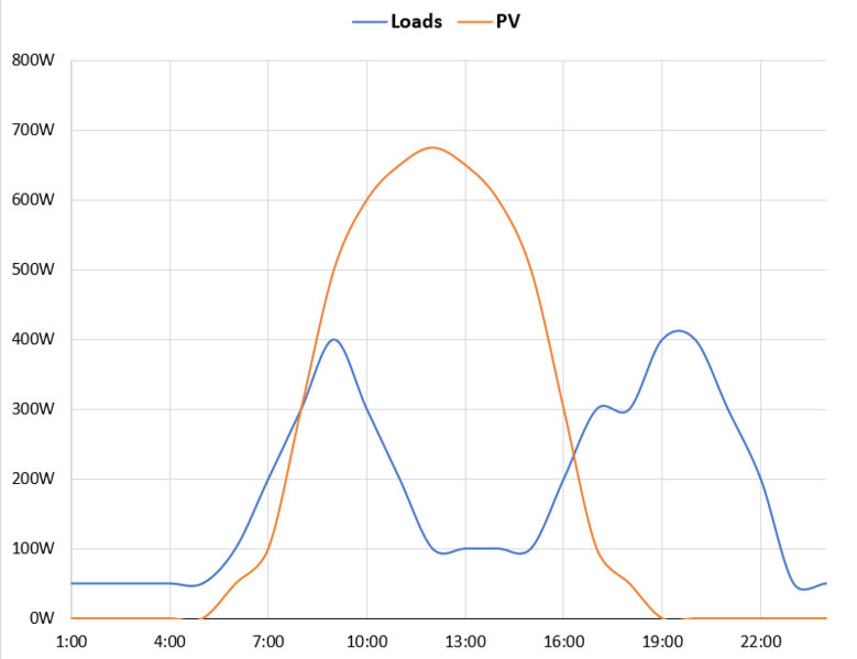 File:Loadproductionprofile.png