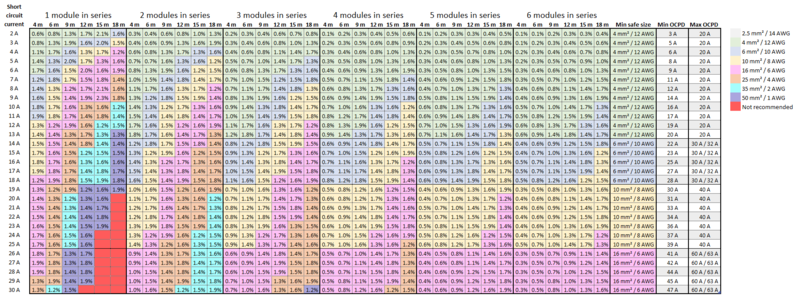File:Pvoutput-36cell210202.png