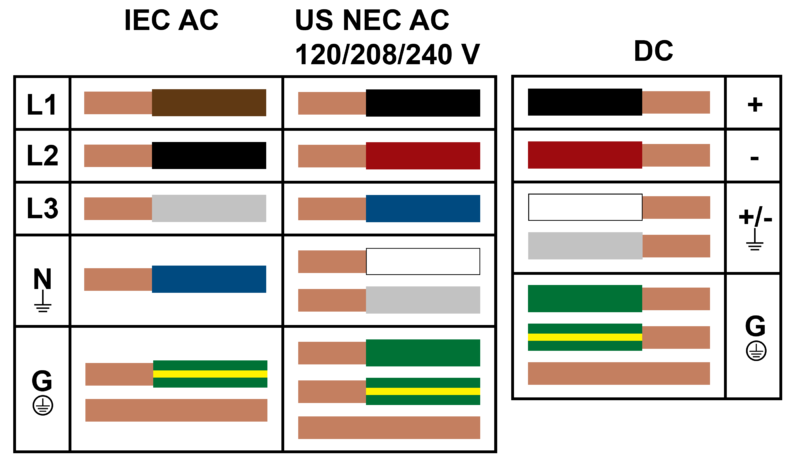 File:Wirecolor201127.png