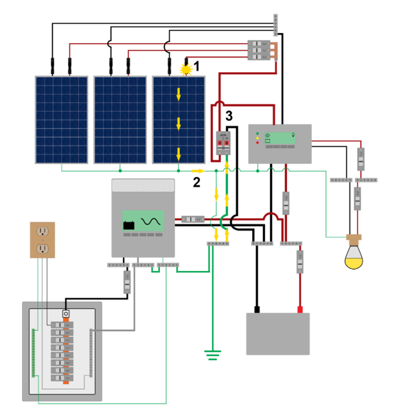 File:Gfpdfaultlabeled.png