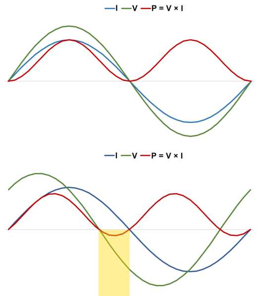File:Powrefactorgraphs.png