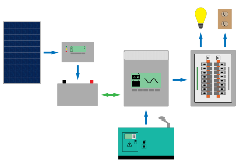 File:Invertercharger.png
