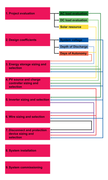 File:Mainflowchart.png
