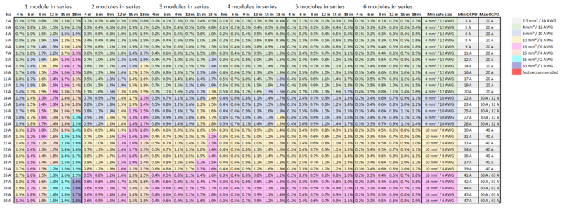 File:Pvoutput-60cell2102011.png