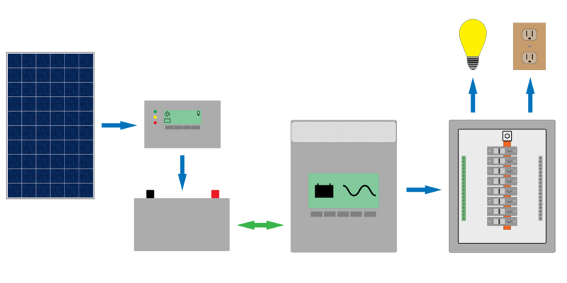File:Standalone-inverter201108.png