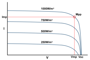 Irradiance - 200921-2.png