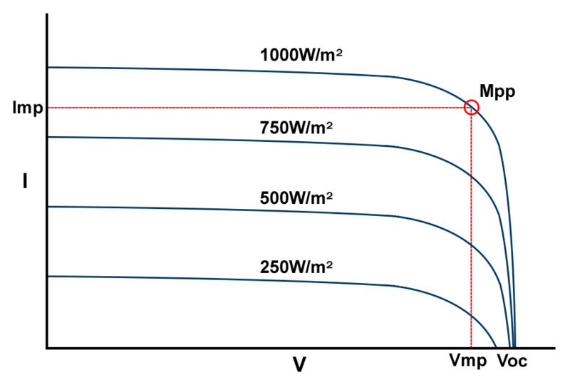 File:Irradiance - 200921-2.png