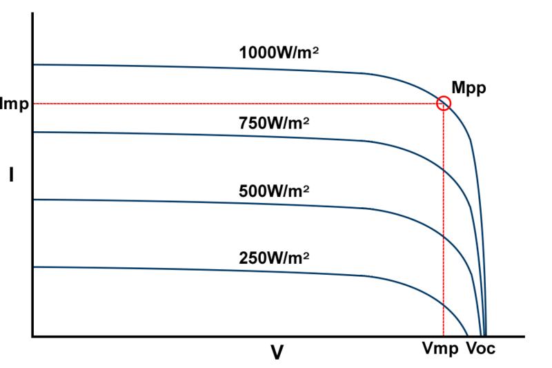 File:Irradiance - 200921.png